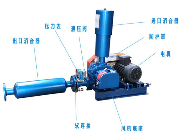 羅茨風(fēng)機