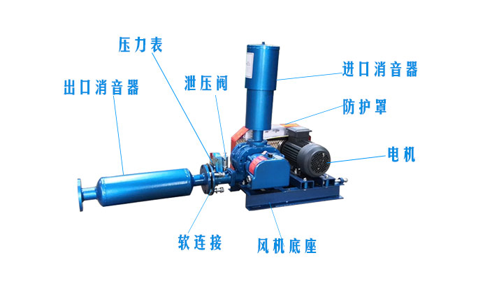 （圖文）羅茨風(fēng)機(jī)風(fēng)機(jī)消音器有沒(méi)有正反安裝？(圖2)